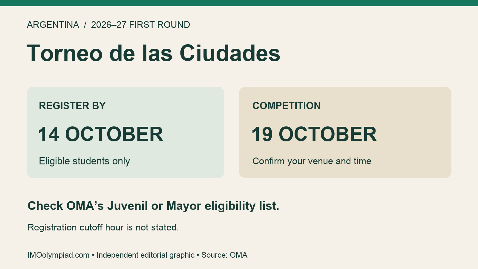 Argentina Torneo de las Ciudades 2026: registration closes 14 October and the first round takes place on 19 October for eligible students.